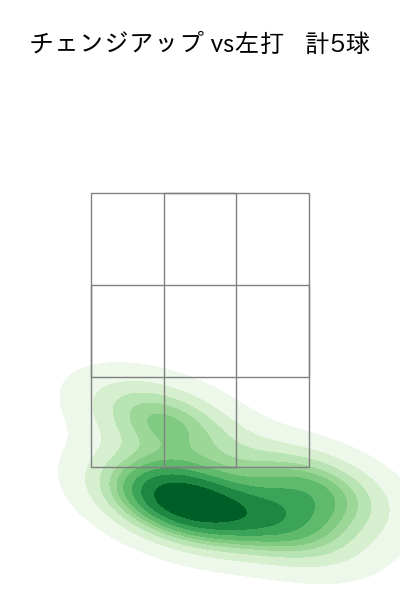 カイケル 配球ヒートマップ(2024年8月)