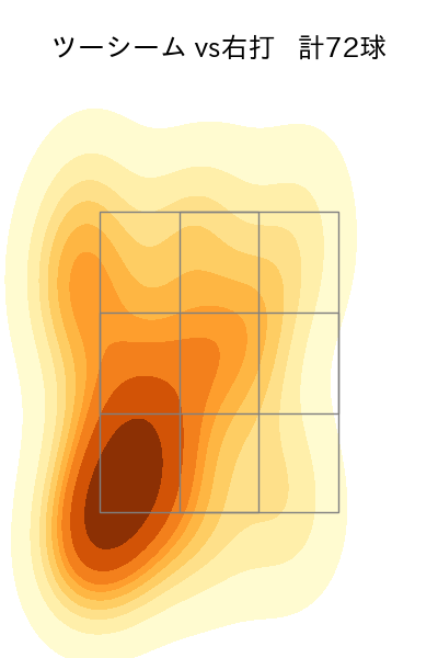 カイケル 配球ヒートマップ(2024年8月)