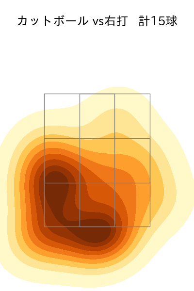 カイケル 配球ヒートマップ(2024年8月)