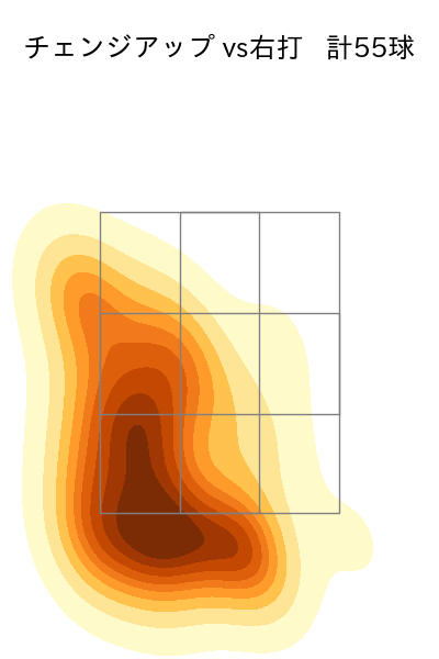 カイケル 配球ヒートマップ(2024年8月)