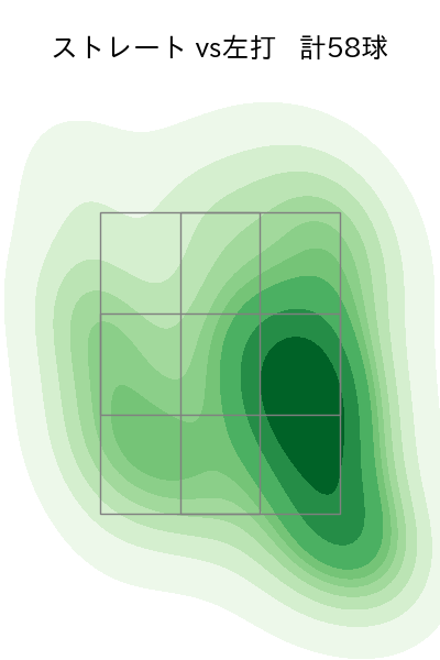 メルセデス 配球ヒートマップ(2024年8月)