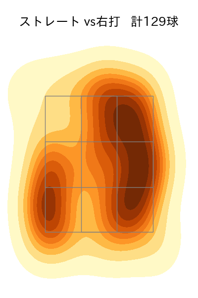 メルセデス 配球ヒートマップ(2024年8月)