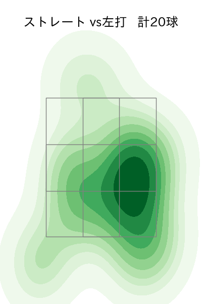 岩下 大輝 配球ヒートマップ(2024年8月)