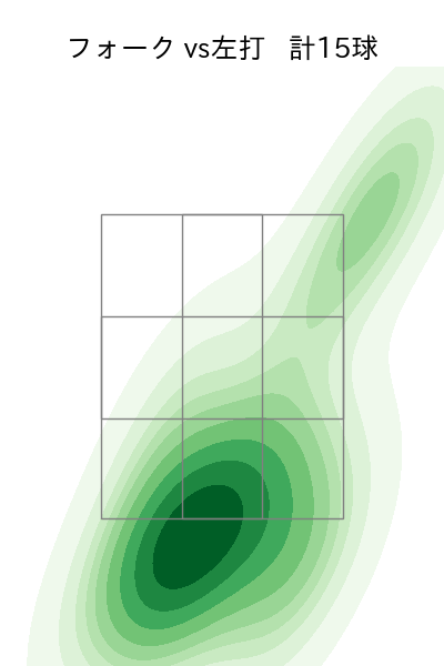 岩下 大輝 配球ヒートマップ(2024年8月)