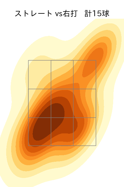 岩下 大輝 配球ヒートマップ(2024年8月)