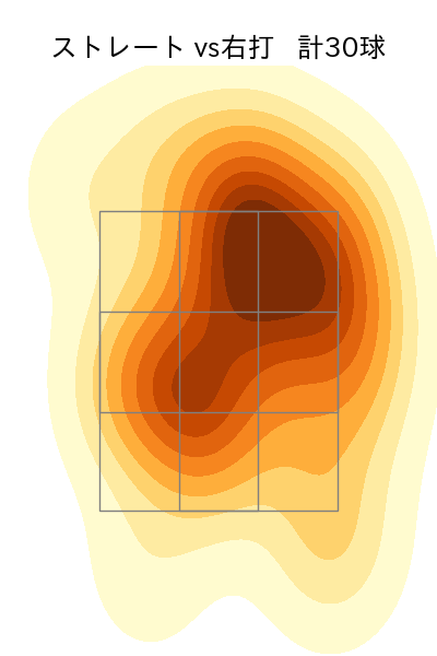 鈴木 昭汰 配球ヒートマップ(2024年8月)