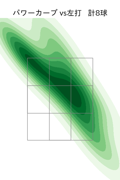 中村 稔弥 配球ヒートマップ(2024年8月)