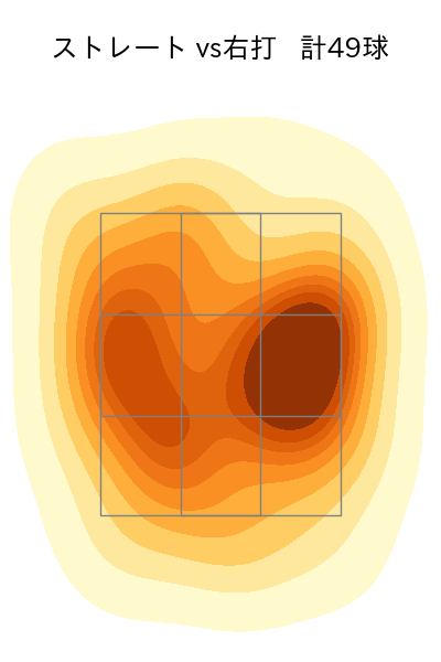中村 稔弥 配球ヒートマップ(2024年8月)