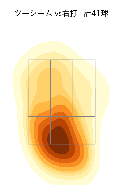 中村 稔弥 配球ヒートマップ(2024年8月)