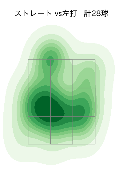 益田 直也 配球ヒートマップ(2024年8月)