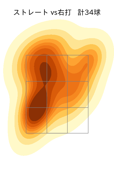益田 直也 配球ヒートマップ(2024年8月)