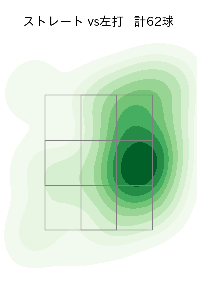 横山 陸人 配球ヒートマップ(2024年8月)