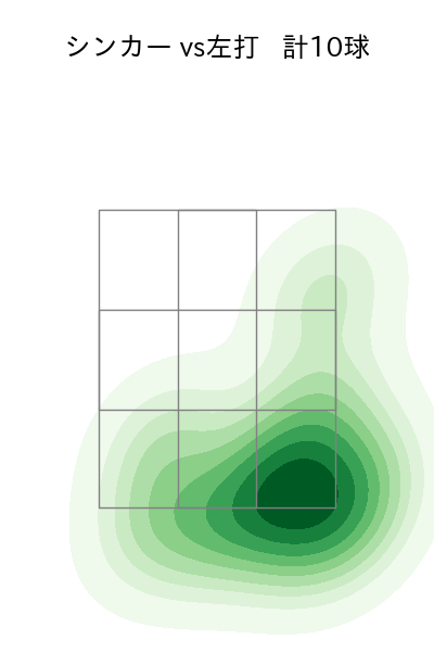 横山 陸人 配球ヒートマップ(2024年8月)