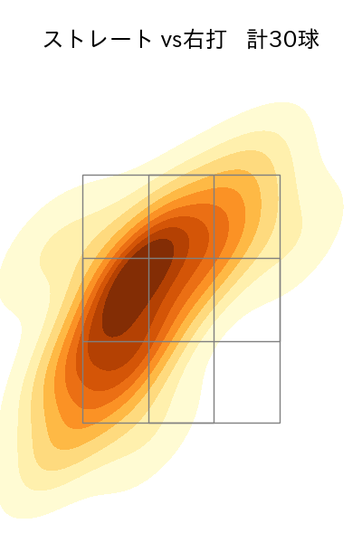 横山 陸人 配球ヒートマップ(2024年8月)