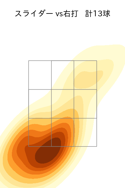 横山 陸人 配球ヒートマップ(2024年8月)