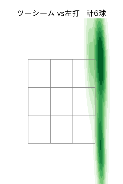 二保 旭 配球ヒートマップ(2024年8月)