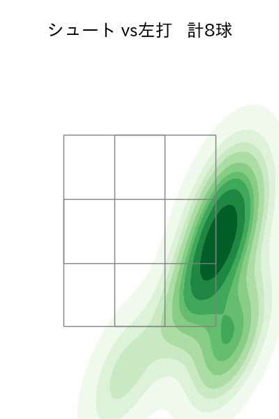 吉田 凌 配球ヒートマップ(2024年8月)