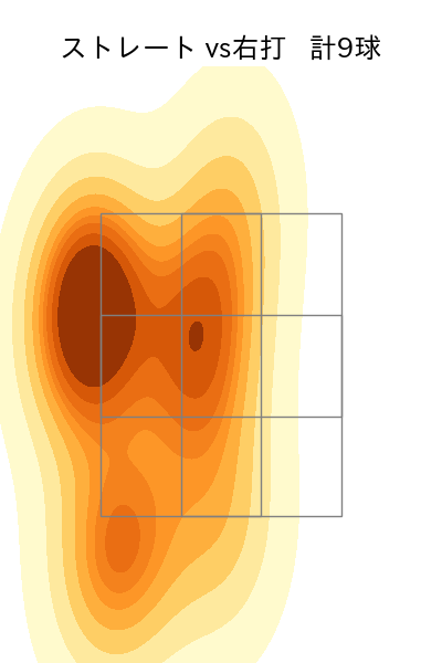 吉田 凌 配球ヒートマップ(2024年8月)