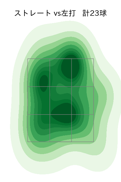 佐々木 朗希 配球ヒートマップ(2024年10月)