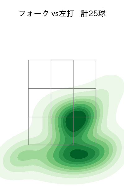 佐々木 朗希 配球ヒートマップ(2024年10月)