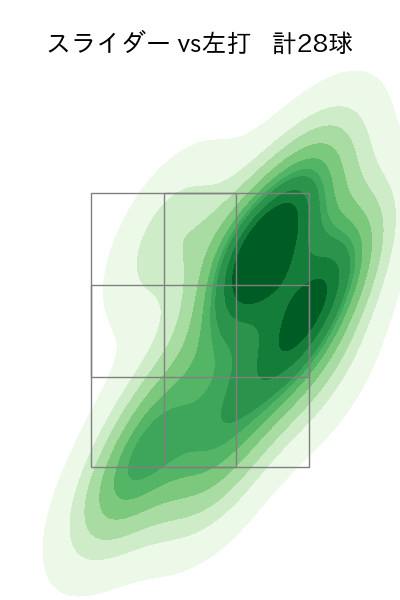 佐々木 朗希 配球ヒートマップ(2024年10月)