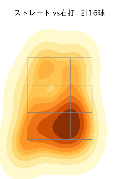 佐々木 朗希 配球ヒートマップ(2024年10月)