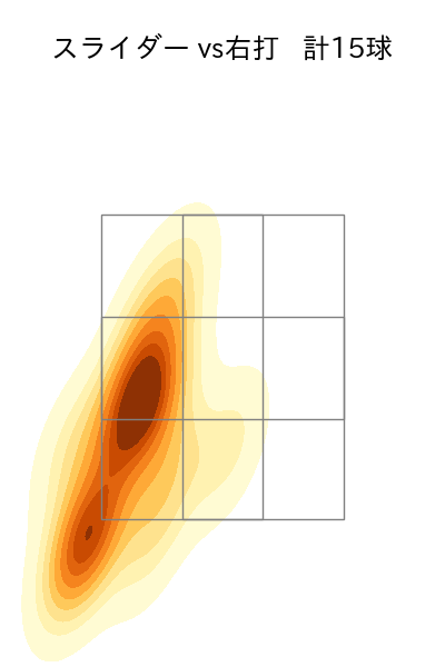 佐々木 朗希 配球ヒートマップ(2024年10月)