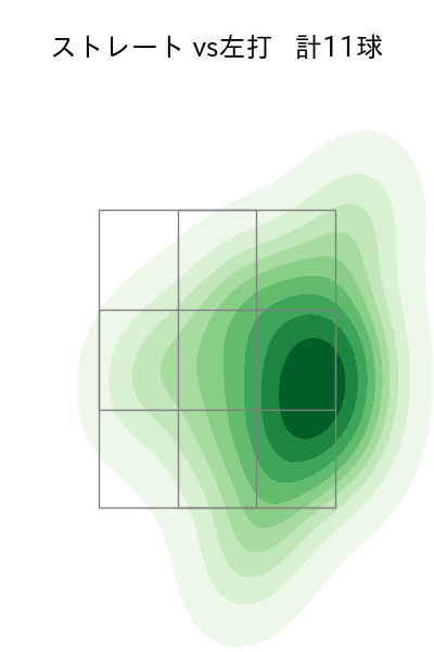 小野 郁 配球ヒートマップ(2024年10月)
