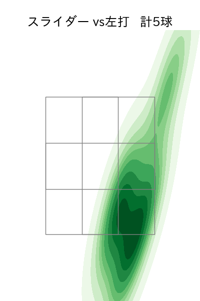 小野 郁 配球ヒートマップ(2024年10月)