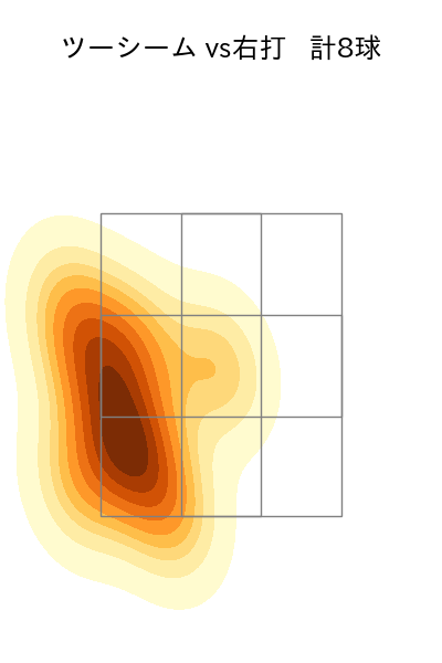 カイケル 配球ヒートマップ(2024年10月)