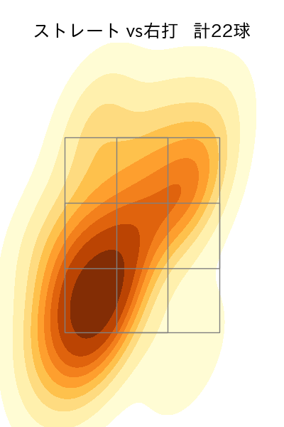 中森 俊介 配球ヒートマップ(2024年10月)