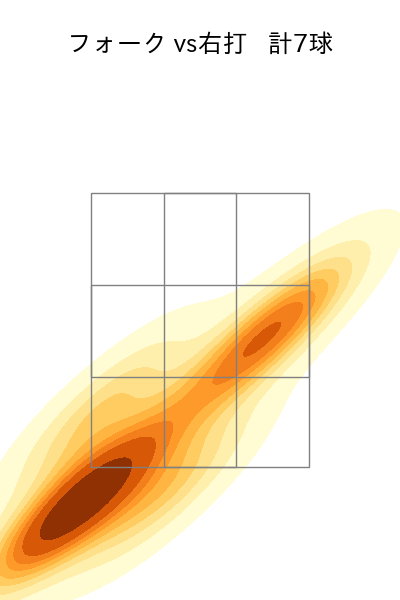 中森 俊介 配球ヒートマップ(2024年10月)