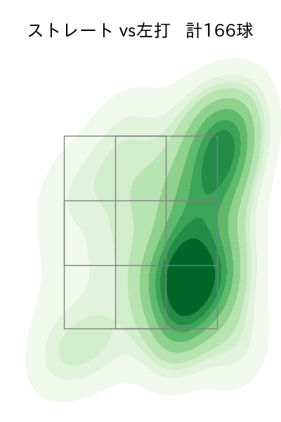 澤村 拓一 配球ヒートマップ(2024年rs月)