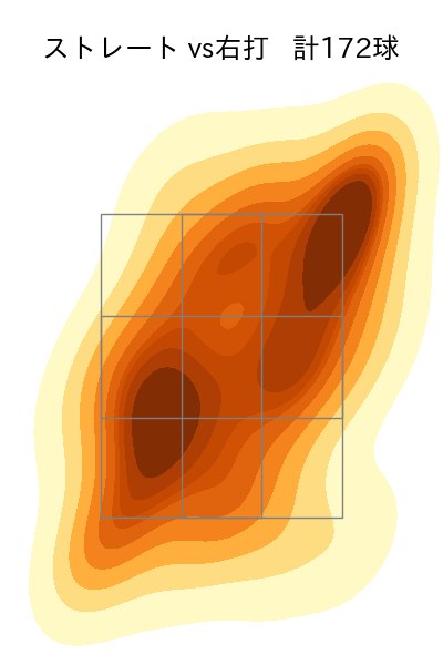 澤村 拓一 配球ヒートマップ(2024年rs月)