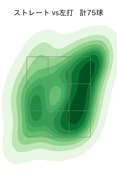 石川 歩 配球ヒートマップ(2024年rs月)