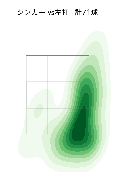 石川 歩 配球ヒートマップ(2024年rs月)