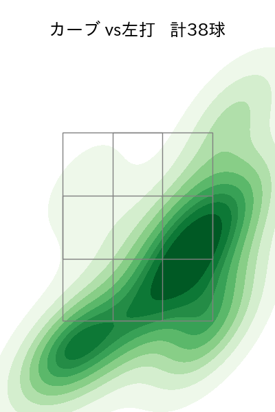 石川 歩 配球ヒートマップ(2024年rs月)