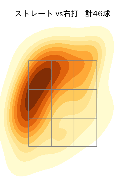 石川 歩 配球ヒートマップ(2024年rs月)