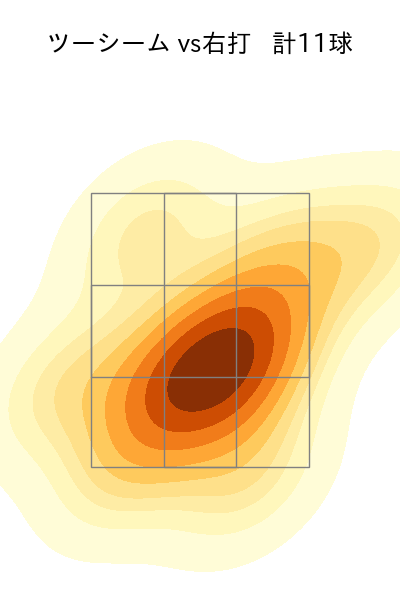 石川 歩 配球ヒートマップ(2024年rs月)