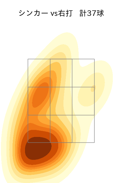 石川 歩 配球ヒートマップ(2024年rs月)