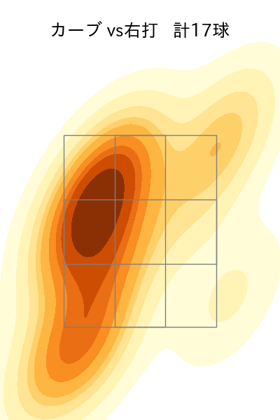 石川 歩 配球ヒートマップ(2024年rs月)