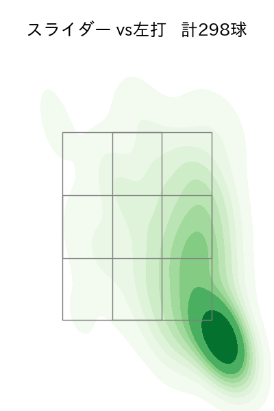 小島 和哉 配球ヒートマップ(2024年rs月)
