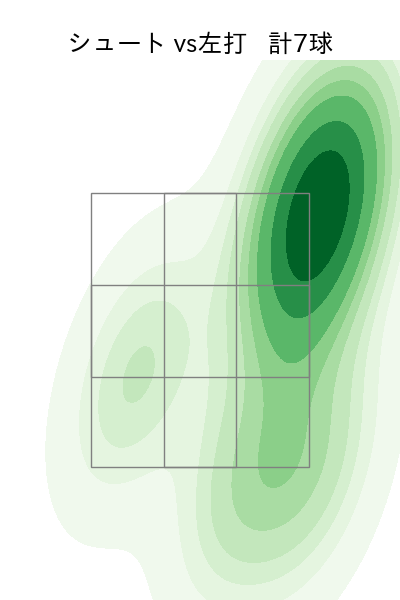 美馬 学 配球ヒートマップ(2024年rs月)