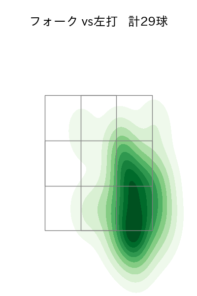 美馬 学 配球ヒートマップ(2024年rs月)