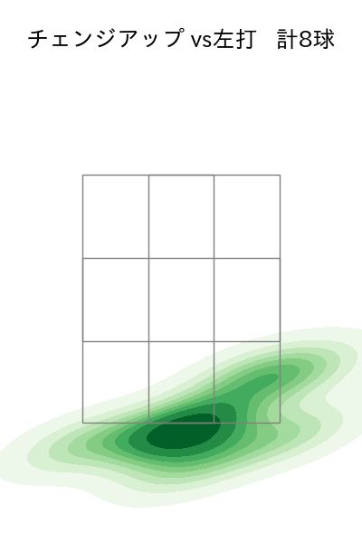 美馬 学 配球ヒートマップ(2024年rs月)