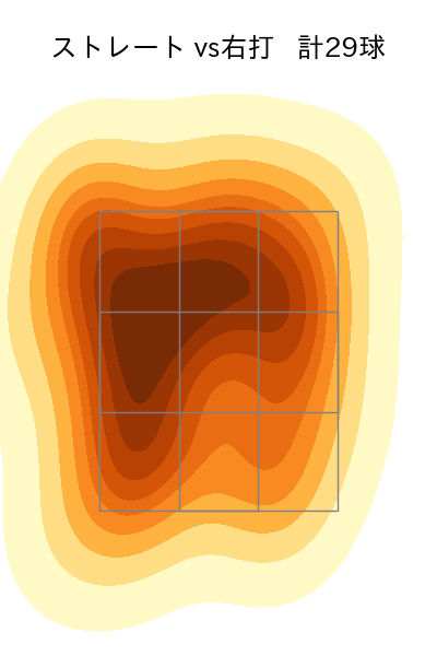 美馬 学 配球ヒートマップ(2024年rs月)