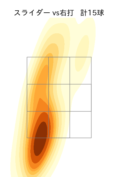 美馬 学 配球ヒートマップ(2024年rs月)