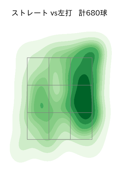 種市 篤暉 配球ヒートマップ(2024年rs月)