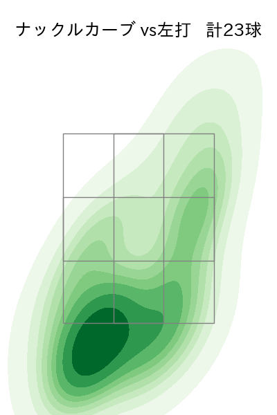 種市 篤暉 配球ヒートマップ(2024年rs月)