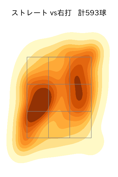 種市 篤暉 配球ヒートマップ(2024年rs月)